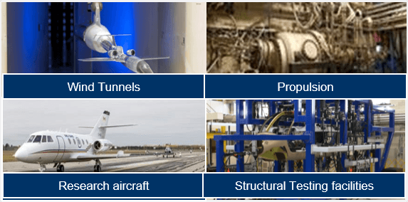 Research Infrastructure Database
