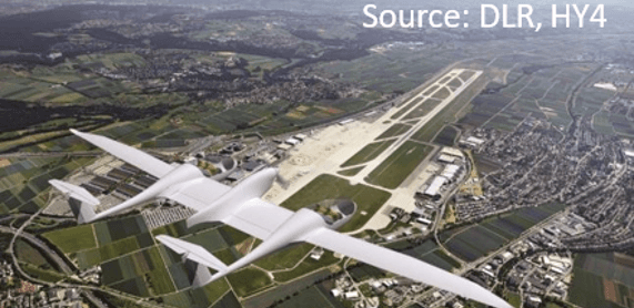 Electric-Hybrid Propulsion (EHP)